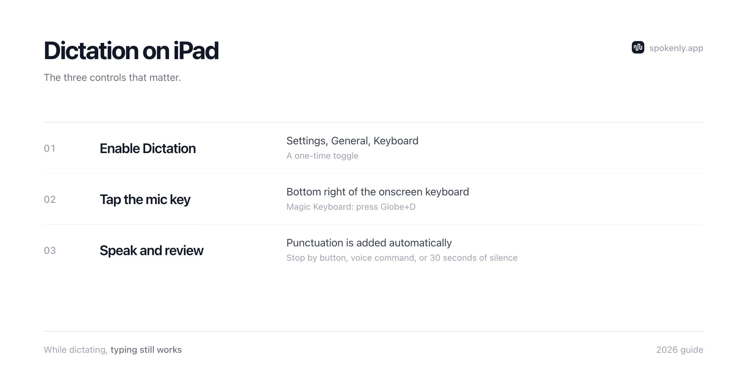 iPad Dictation controls: Enable Dictation, the Dictation button, and Globe-D