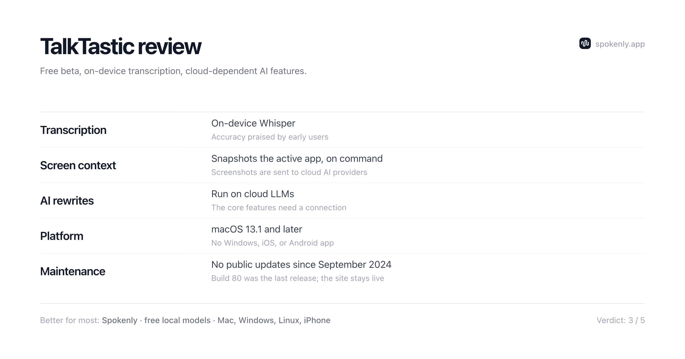 TalkTastic review summary: on-device Whisper transcription, screen snapshots sent to cloud AI, macOS 13.1 and later, and no public updates since September 2024
